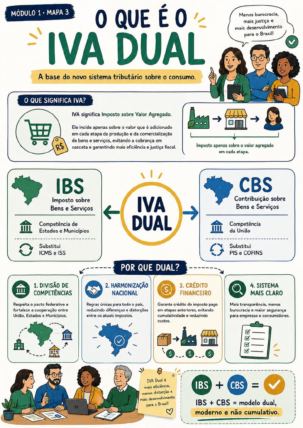 Prévia 3 — Módulo 1 · Mapa 3 — O que é o IVA Dual