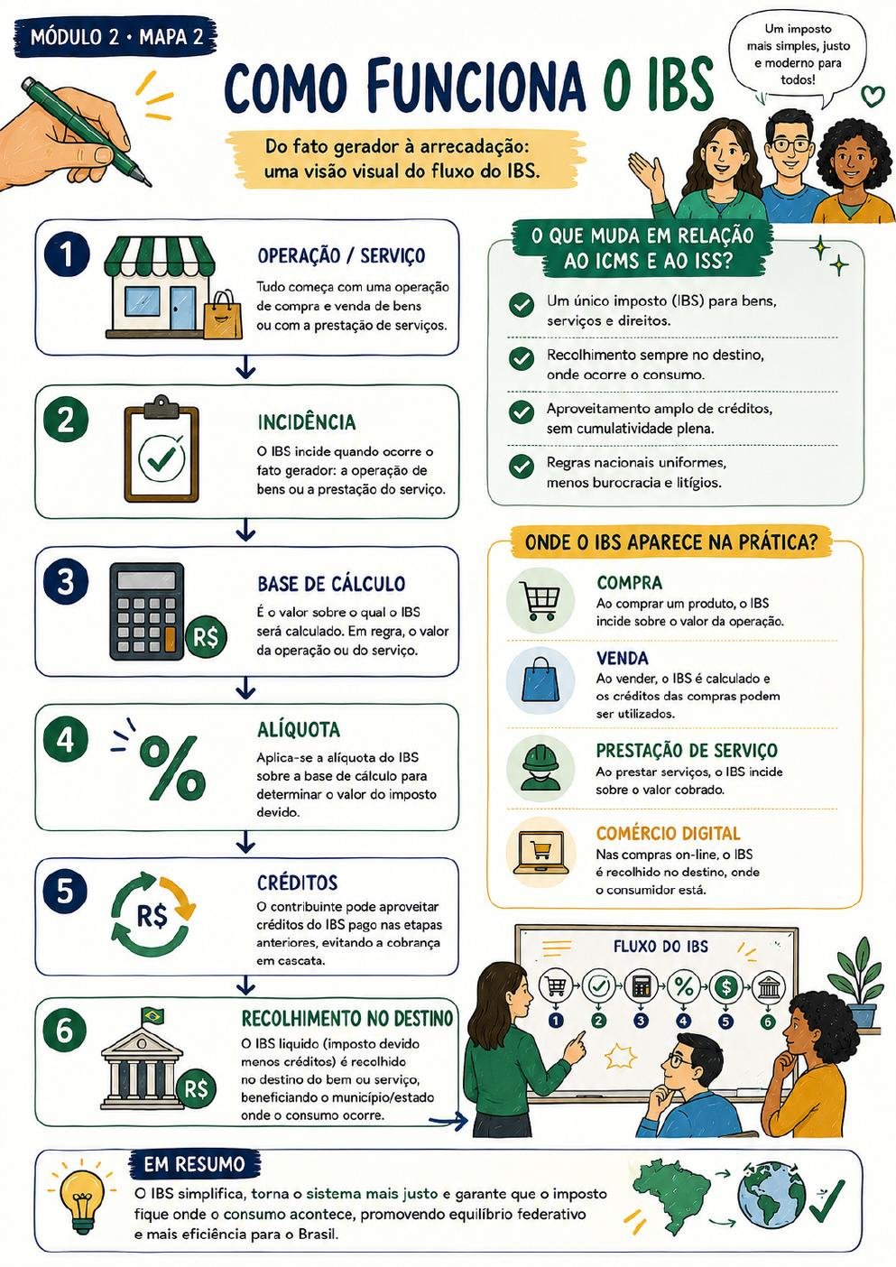 Prévia 12 — Módulo 2 · Mapa 2 — Operação e Serviço no IBS