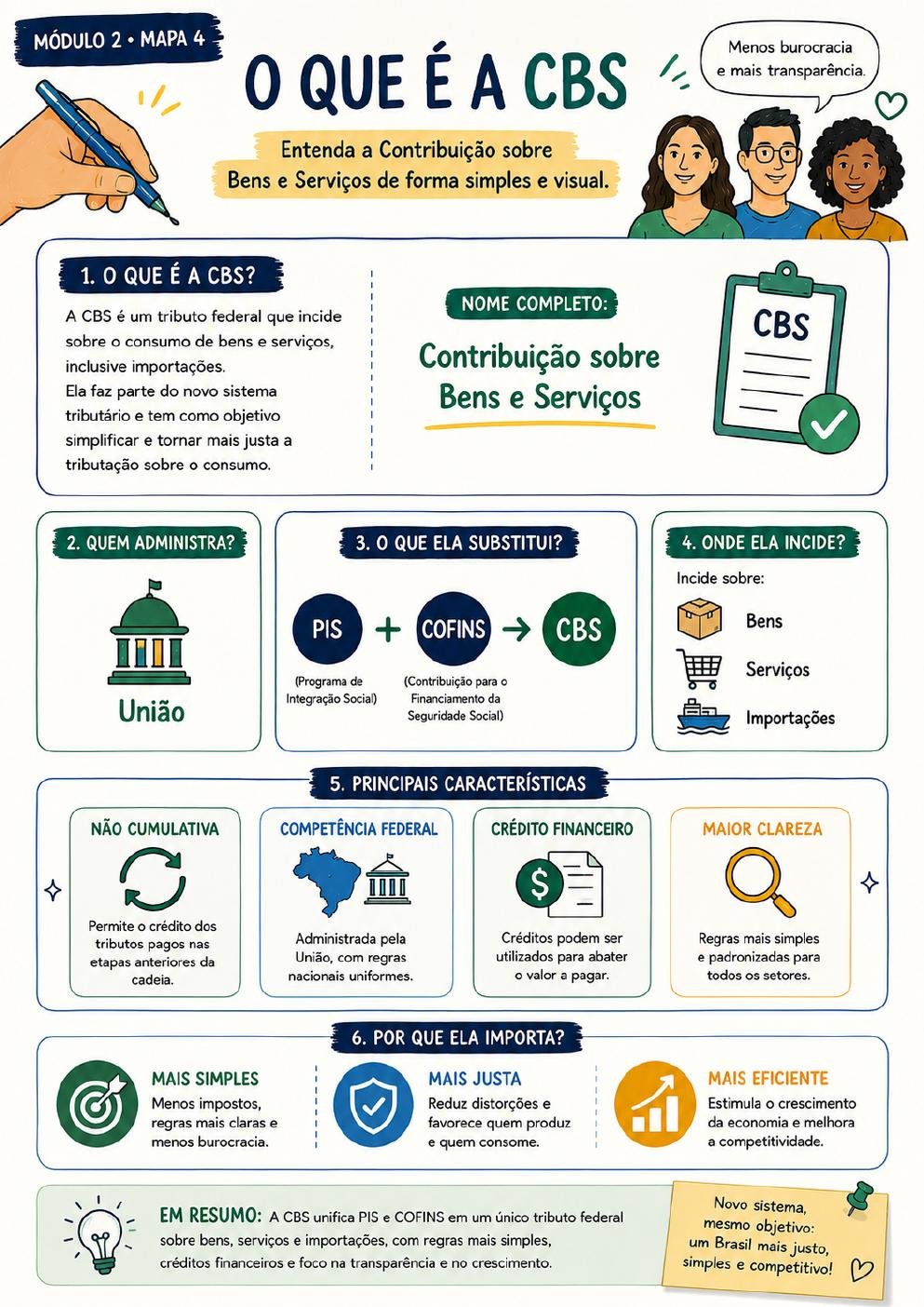 Prévia 14 — Módulo 2 · Mapa 4 — Transparência e Simplificação