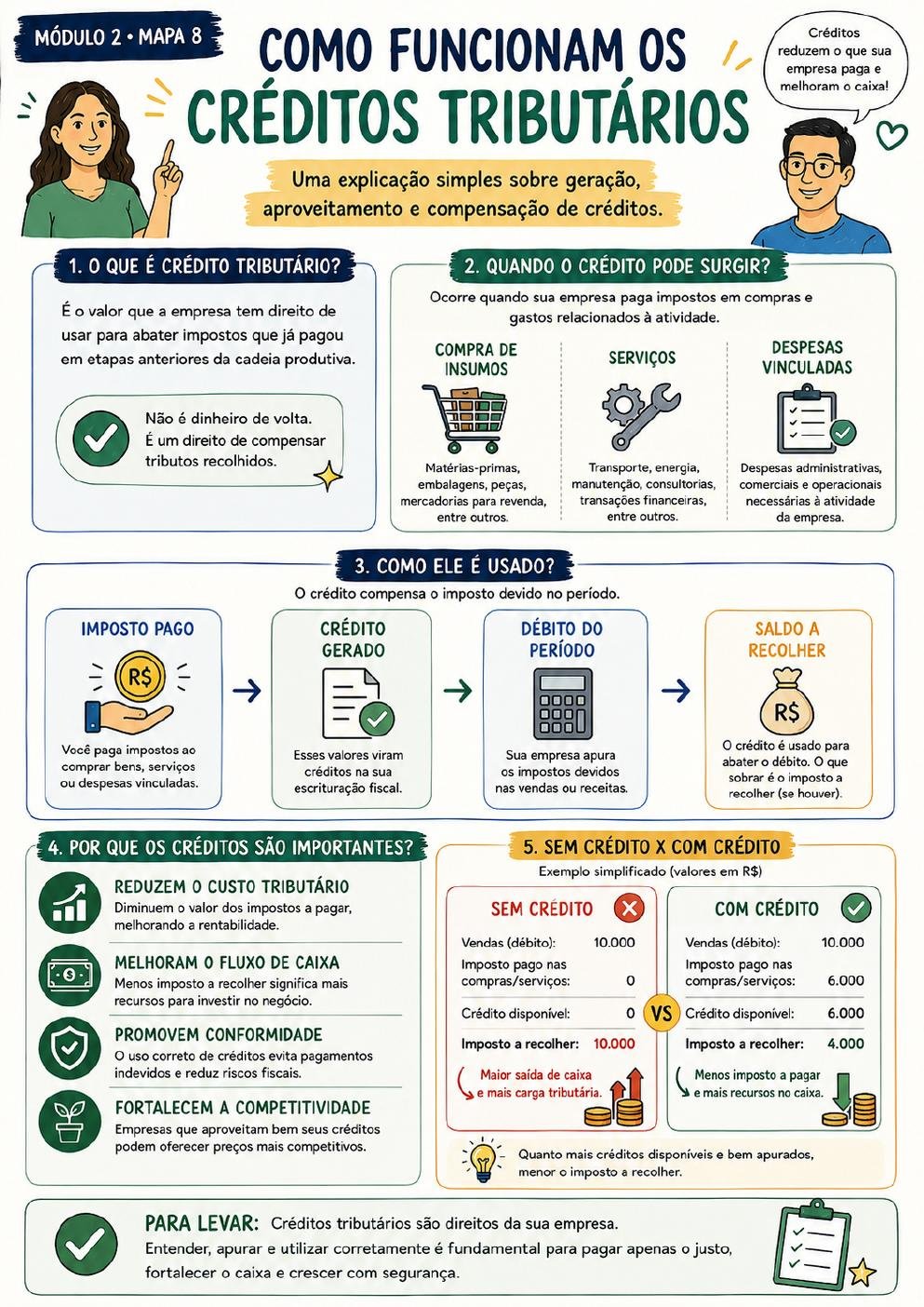 Prévia 18 — Módulo 2 · Mapa 8 — Como Funcionam os Créditos