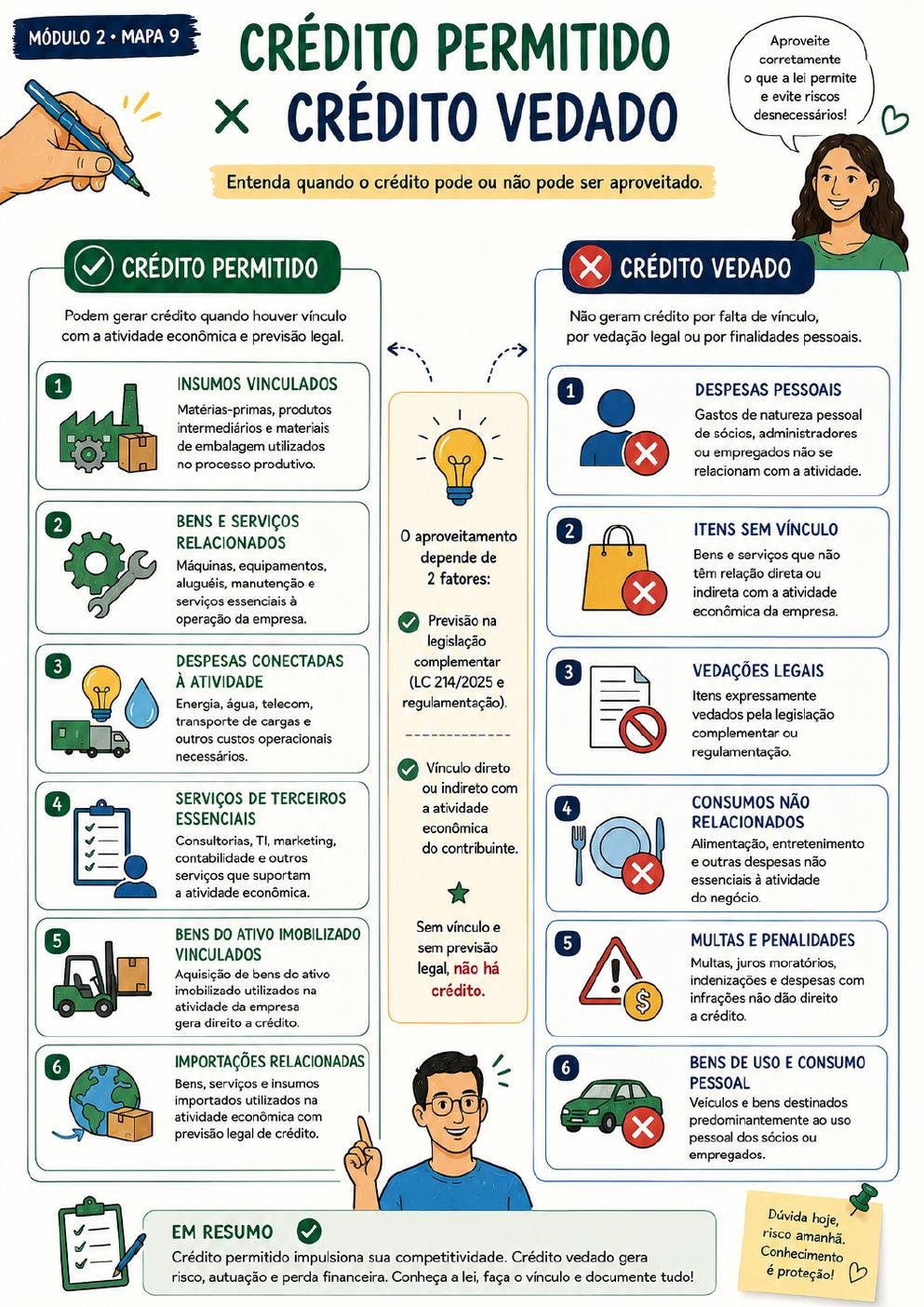 Prévia 19 — Módulo 2 · Mapa 9 — Crédito Permitido x Vedado