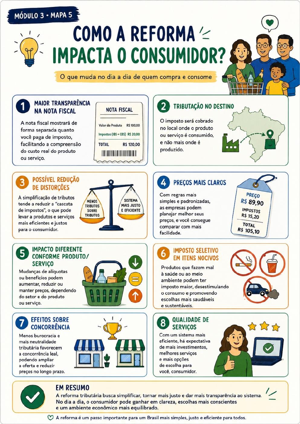 Prévia 25 — Módulo 3 · Mapa 5 — Impacto para o Consumidor