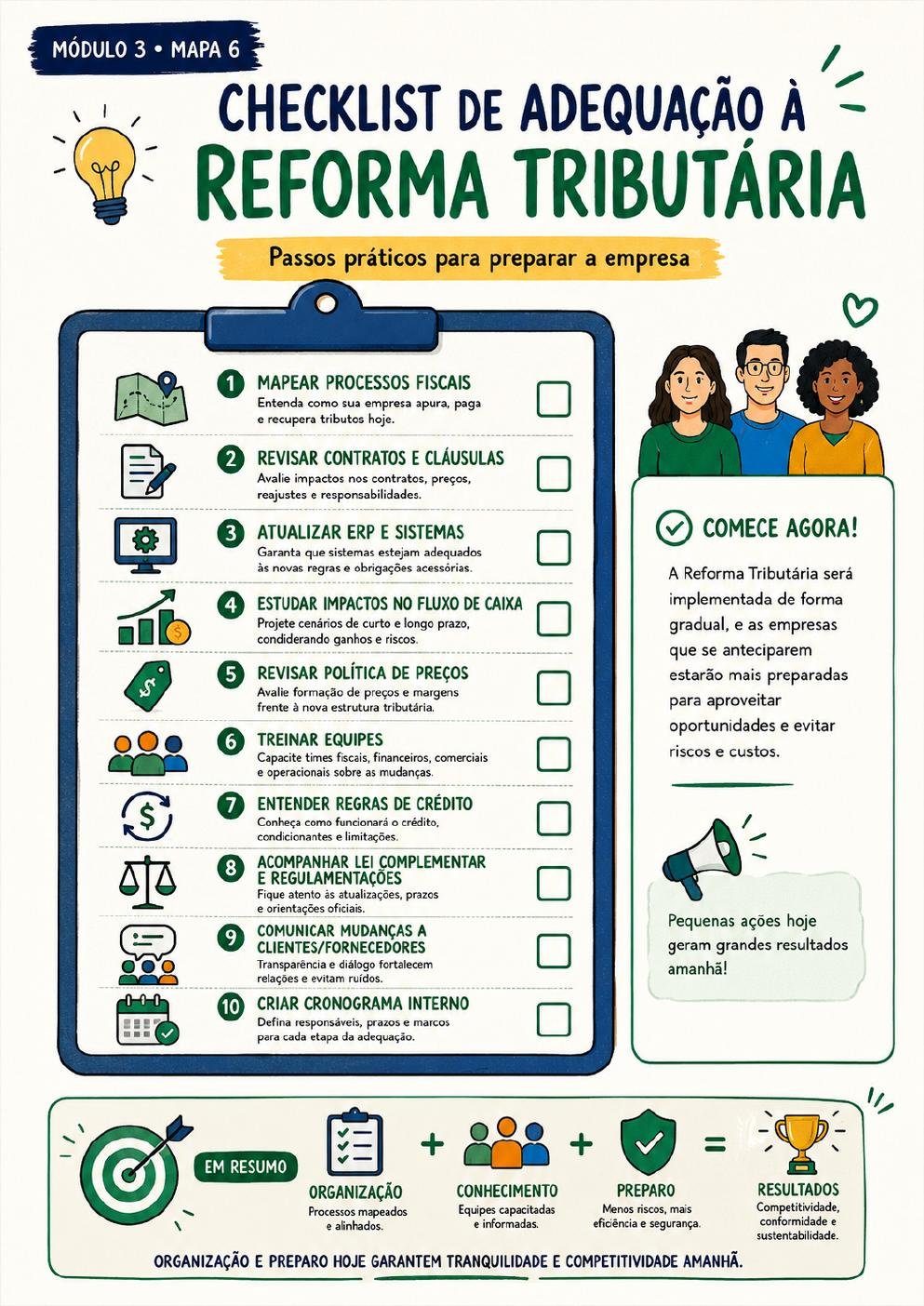 Prévia 26 — Módulo 3 · Mapa 6 — Checklist de Adequação